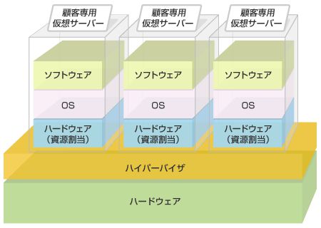 ホスティング画像